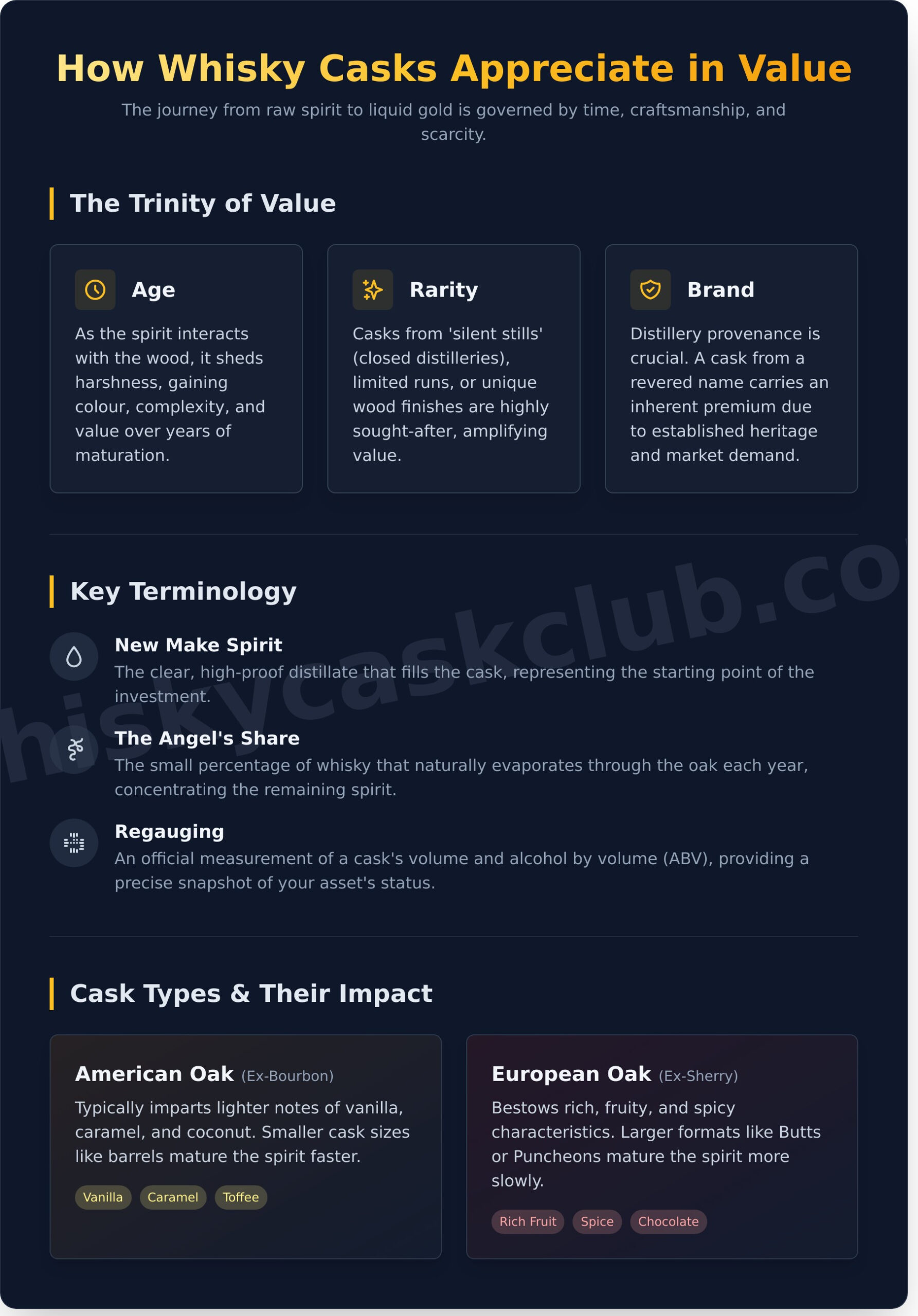Whisky Investment: The Definitive Guide to Building a Liquid Legacy - Infographic