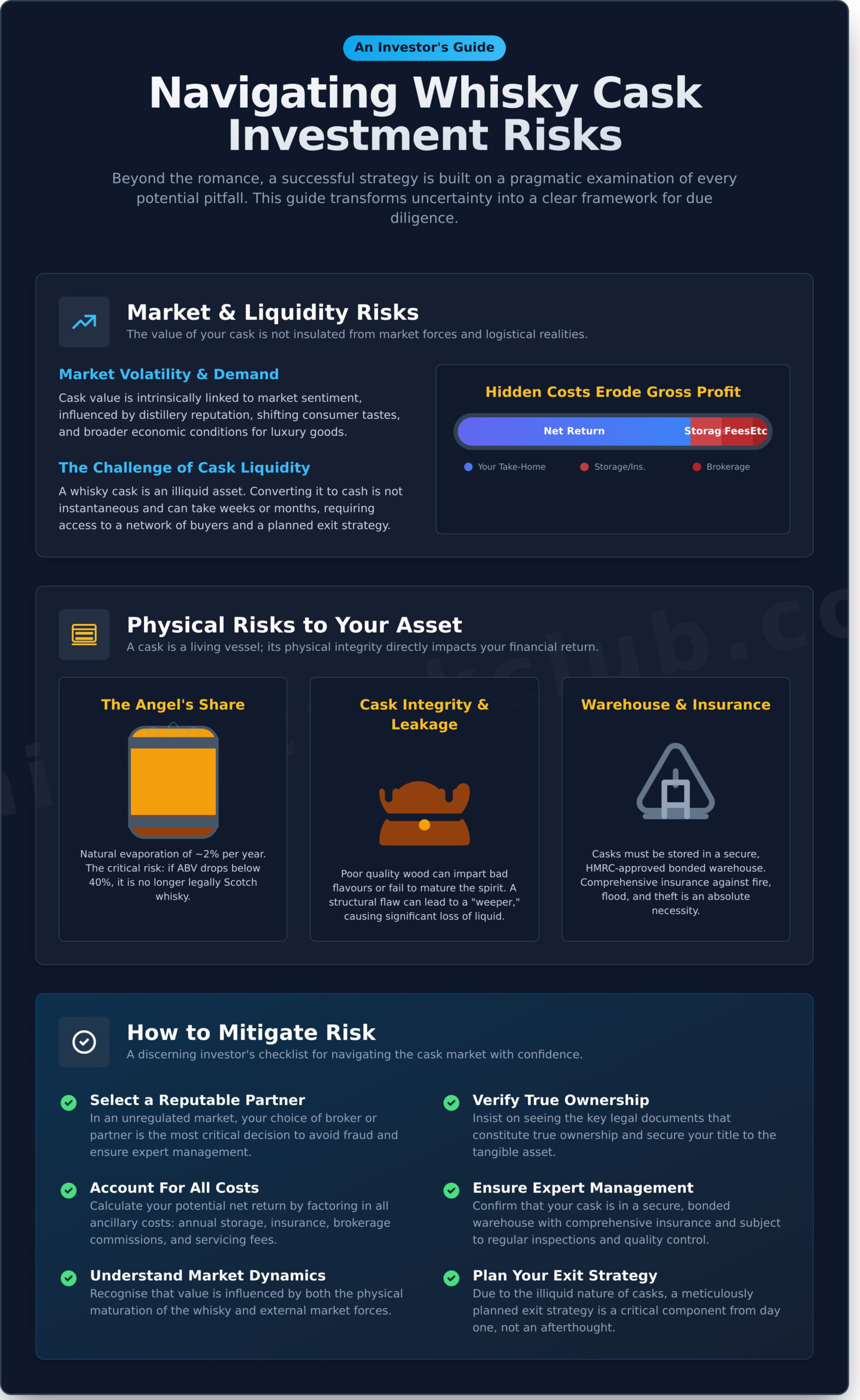 A Clear-Eyed Guide to Whisky Cask Investment Risks - Infographic