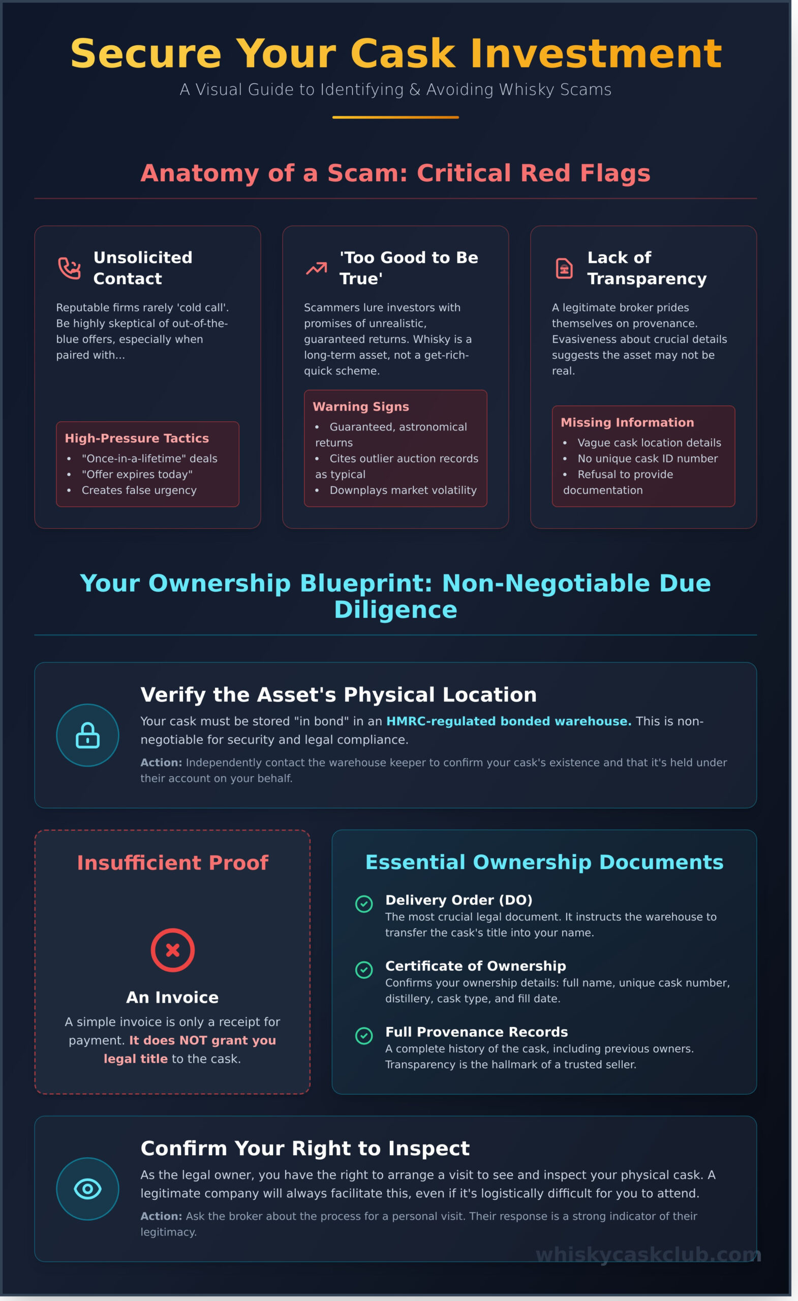 Avoiding Whisky Investment Scams: A Sophisticated Investor’s Guide - Infographic