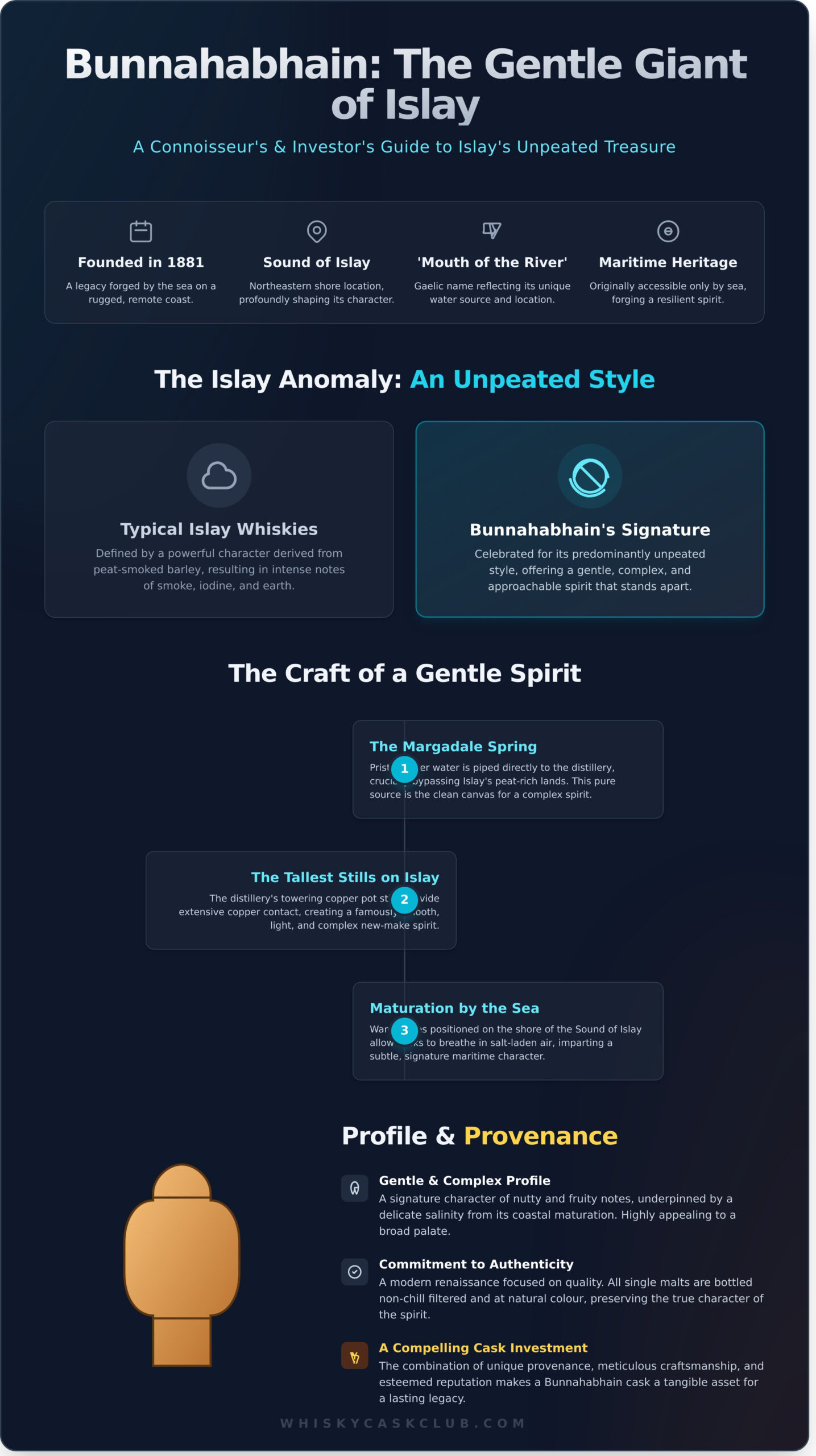 Bunnahabhain Distillery: A Guide to Islay’s Unpeated Treasure - Infographic