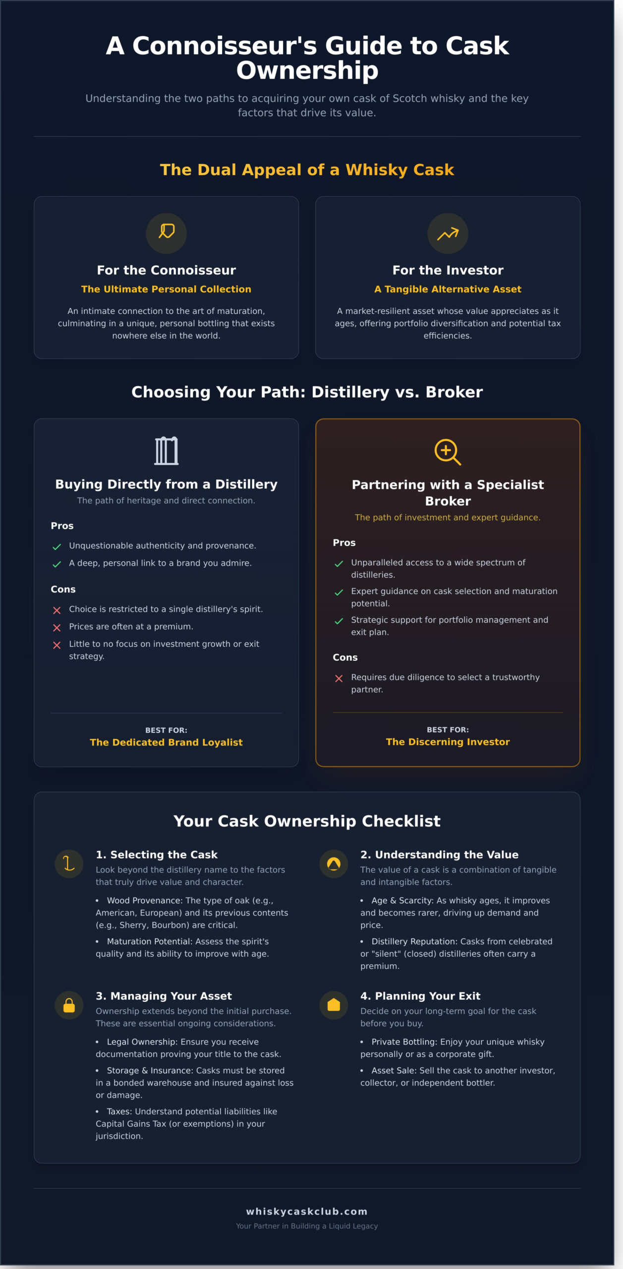 How to Buy a Cask of Scotch: A Complete Guide for Aspiring Owners - Infographic