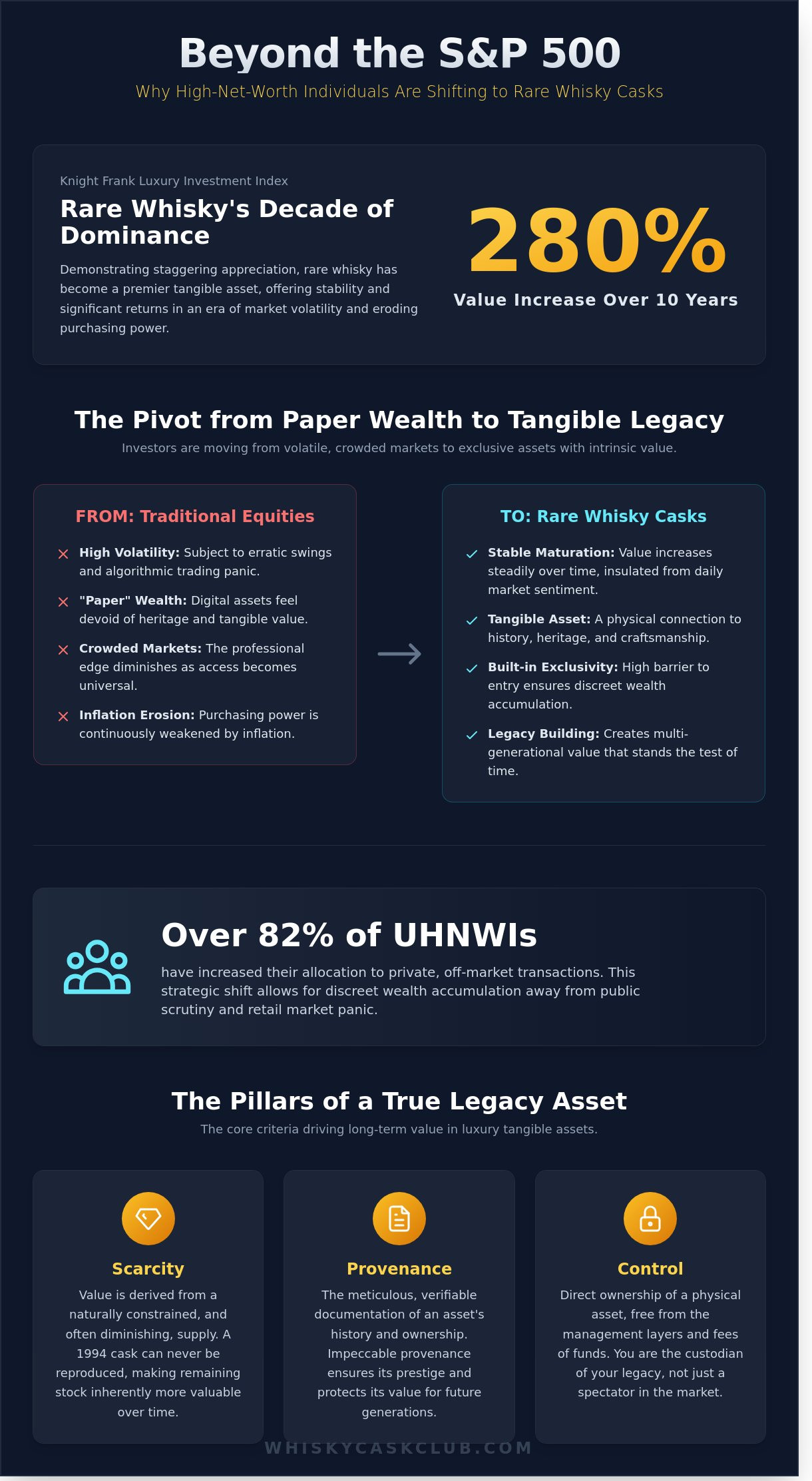 Exclusive Investment Opportunities for HNWIs: Navigating Tangible Assets in 2026 - Infographic