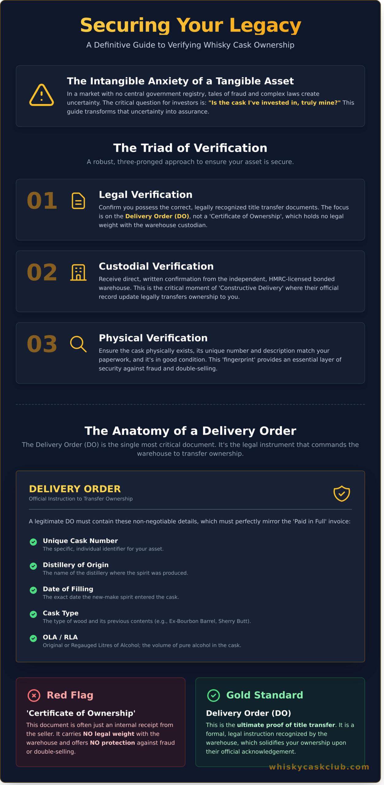 How to Verify Whisky Cask Ownership: The Investor’s Due Diligence Guide (2026) - Infographic
