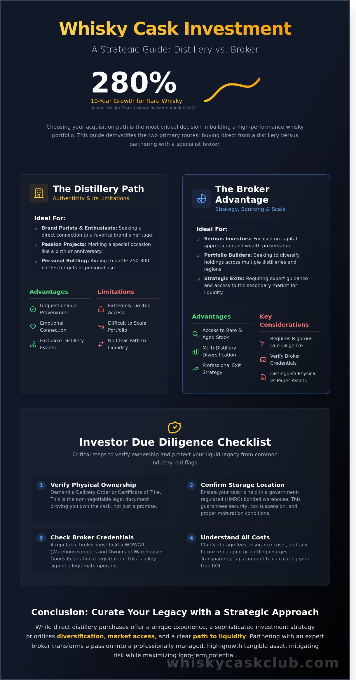Buying Casks from Distillery vs. Broker: A Strategic Guide for the Discerning Investor - Infographic